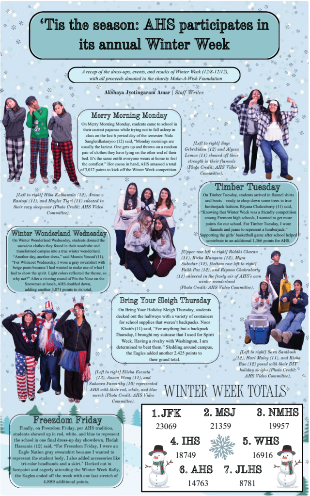 Tis the season: AHS participates in its annual Winter&nbsp;Week